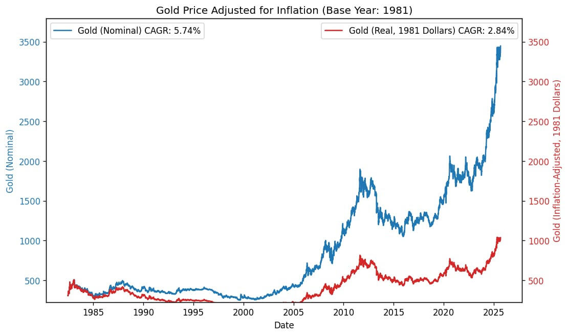 S2N 观察_海马财经