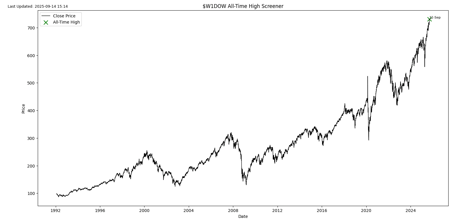 S2N 筛选器警报_海马财经