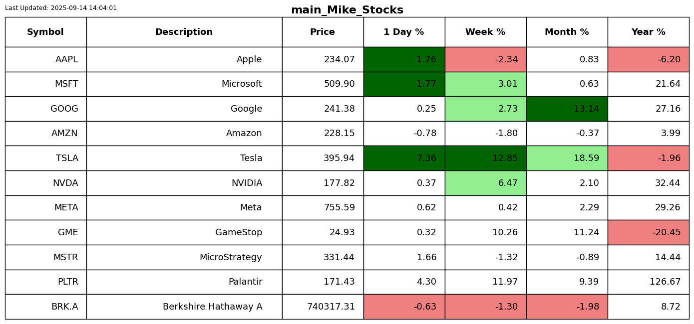 S2N 性能回顾_海马财经