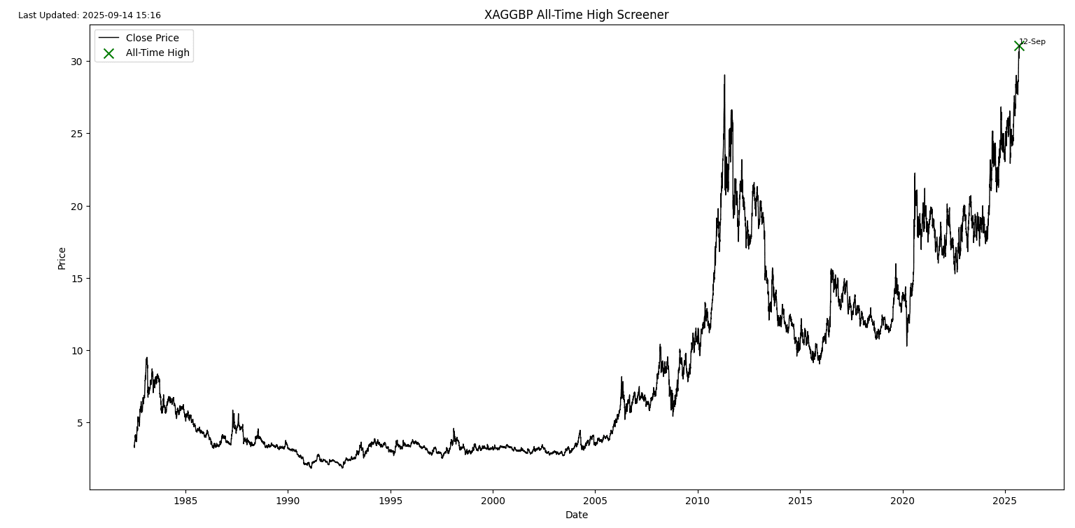 S2N 筛选器警报_海马财经