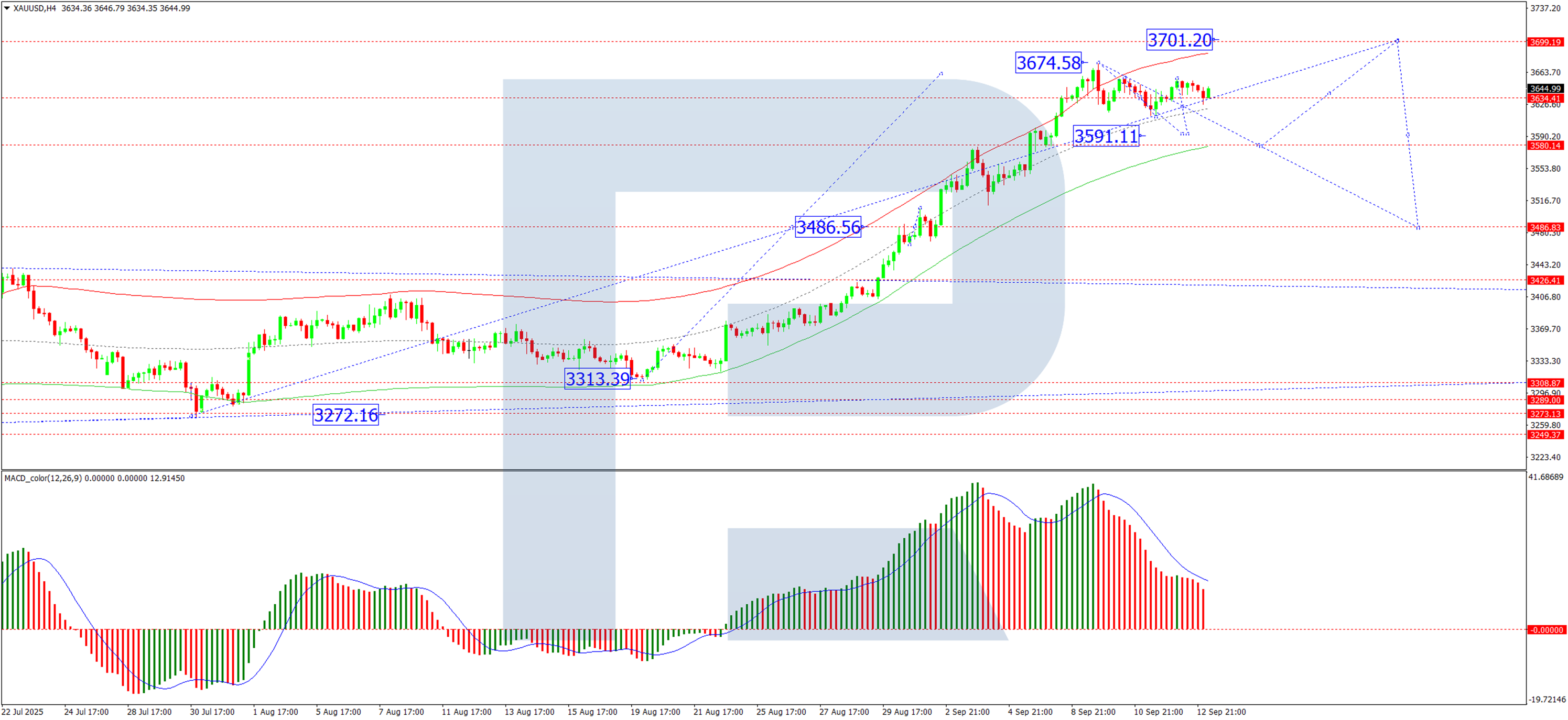 动荡中的黄金：所有目光聚焦美联储