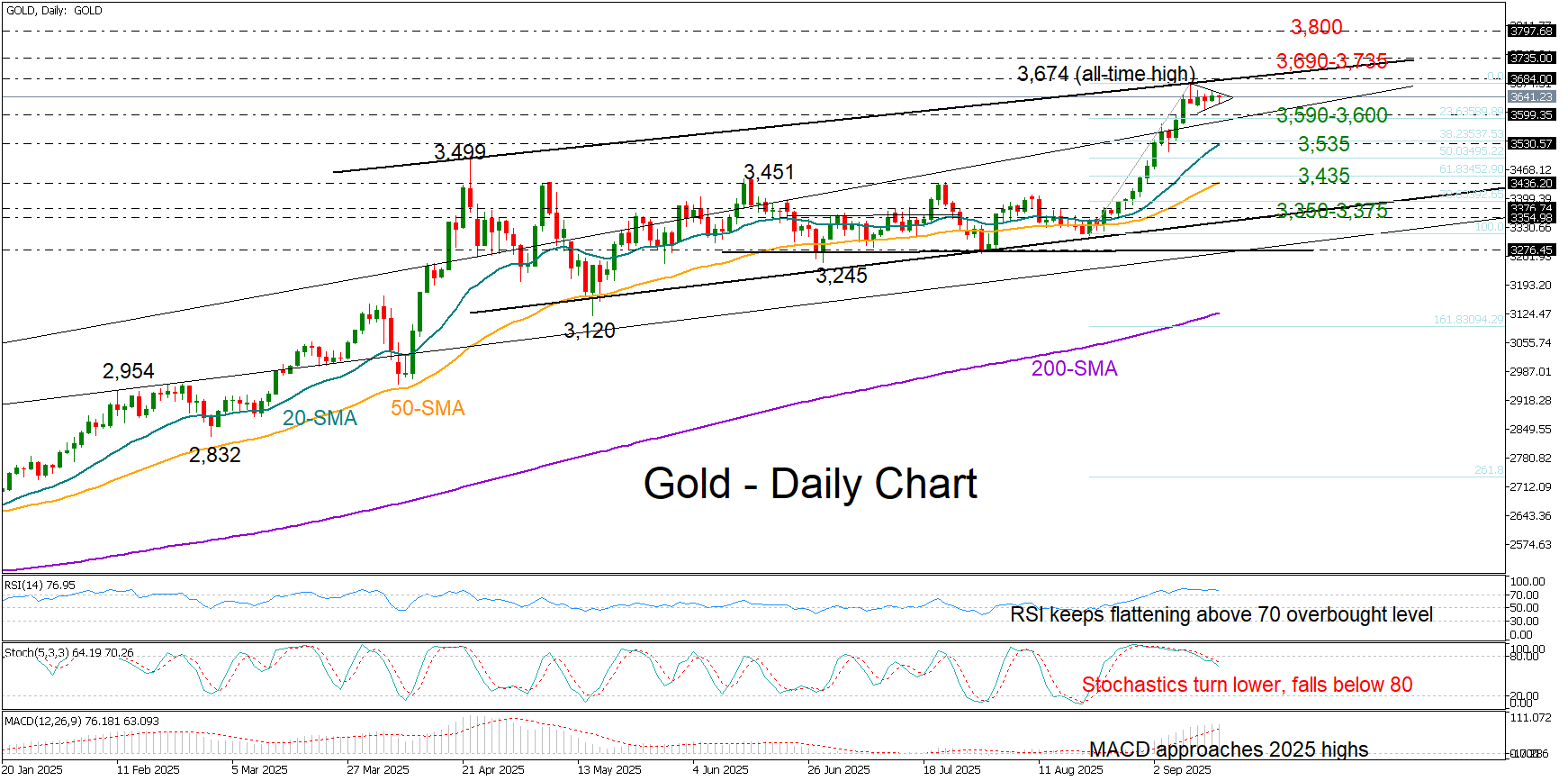 黄金会卖掉美联储的新闻吗？