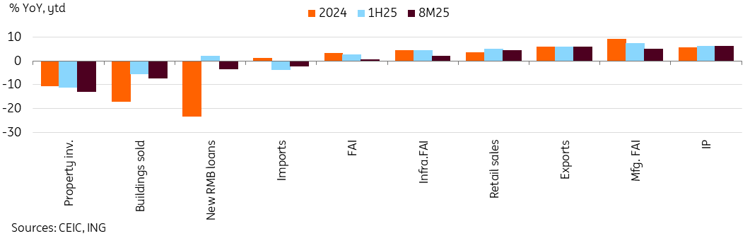 中国经济持续放缓，为新一轮刺激政策提供了有力依据