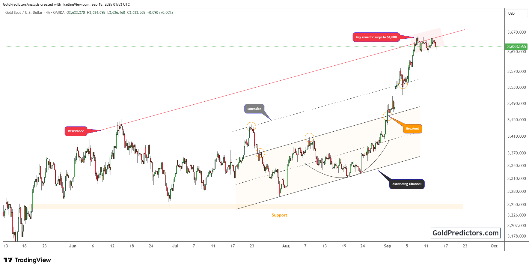 黄金因中国疲弱、贸易紧张和鸽派美联储信号而走强