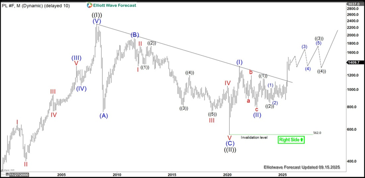 铂金价格在强劲的上升趋势中飙升