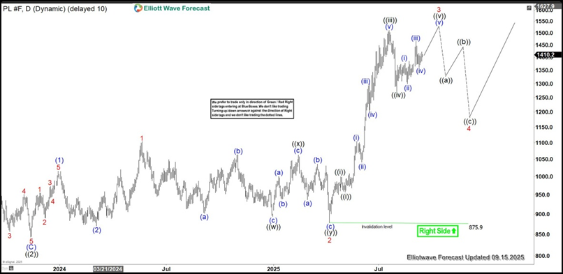 铂金价格在强劲的上升趋势中飙升_海马财经