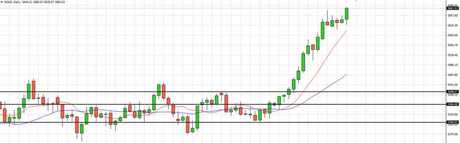 理解明天的美联储利率会议
