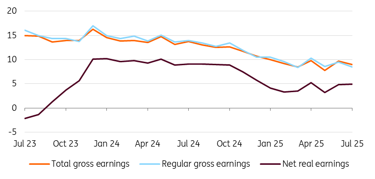 匈牙利工资增长保持在高位