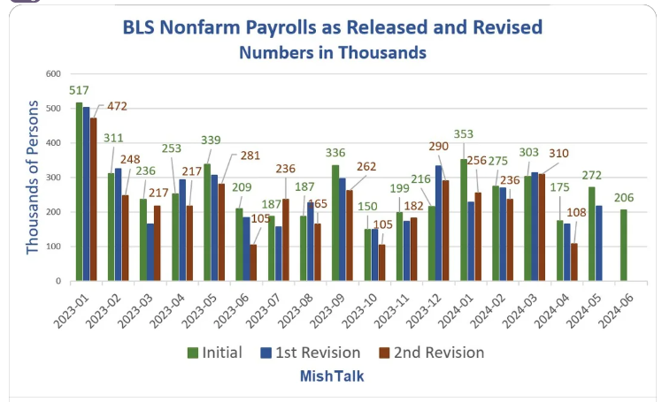 那种“强劲”的就业市场怎么了？