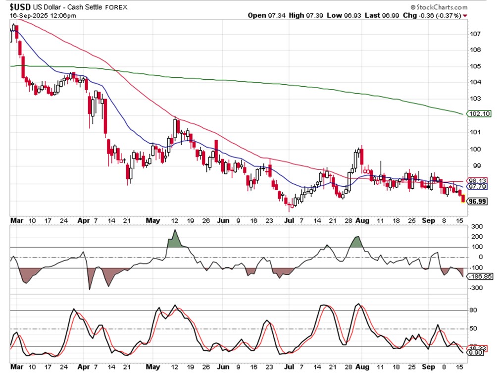 为FOMC做准备_海马财经