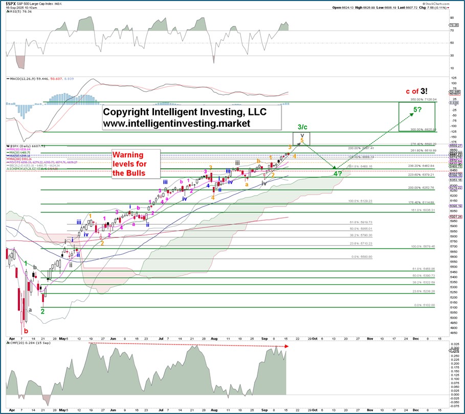 这就是为什么美联储的利率决定不会让市场崩溃