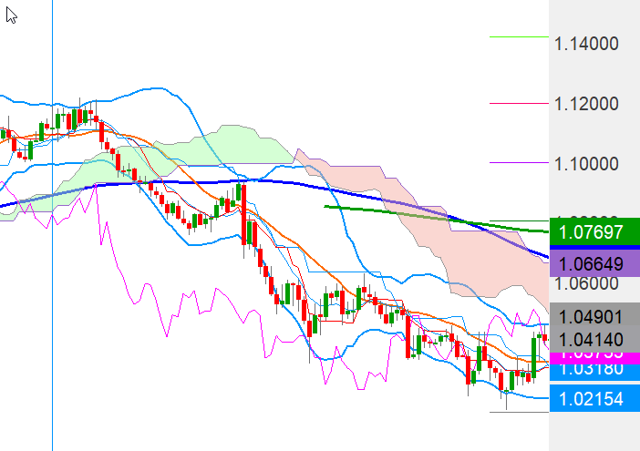 今天美联储的决定加上新闻发布会将主导当天的市场