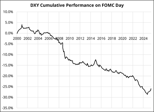 FOMC日期_海马财经