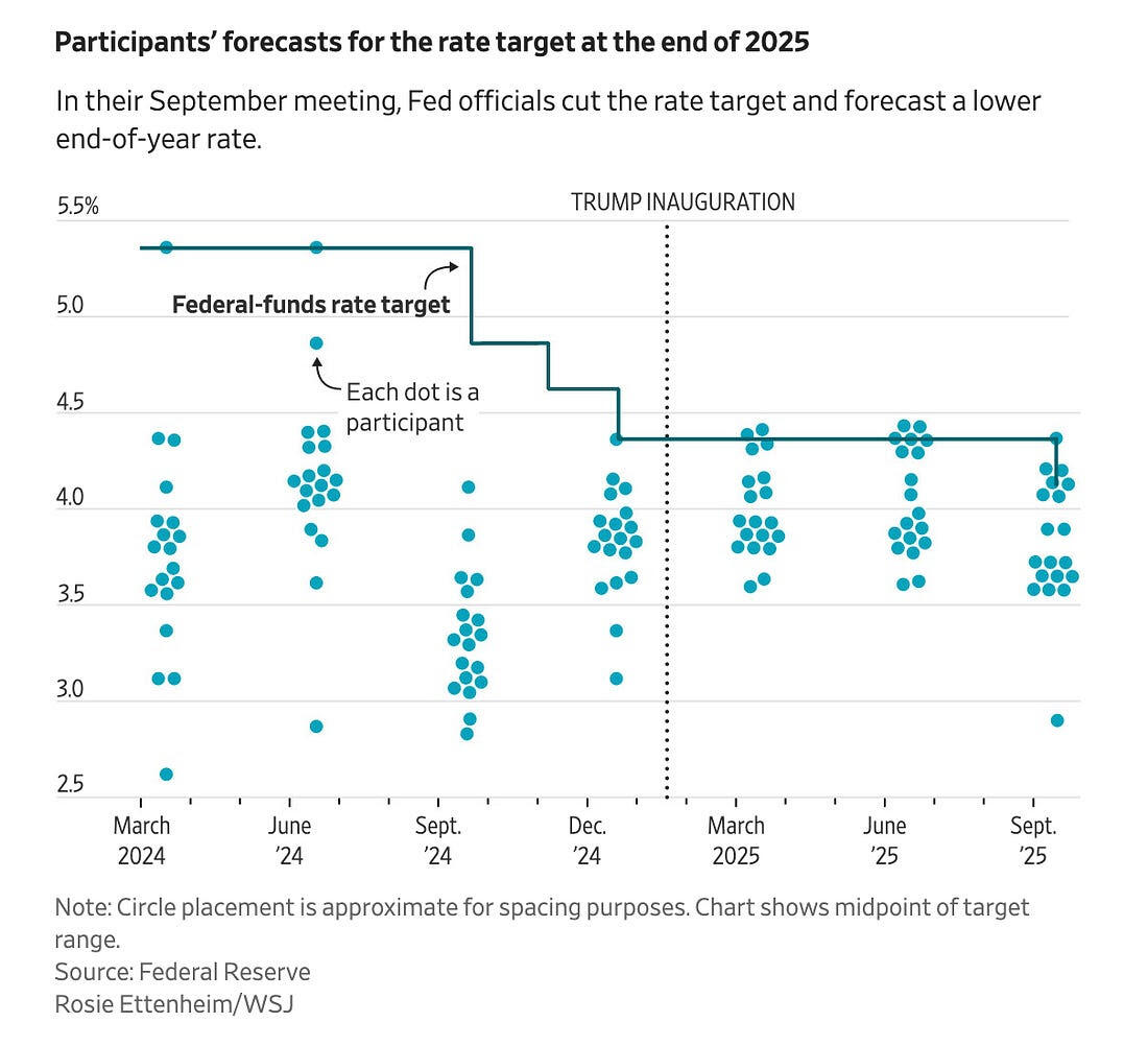 美联储的罗夏测试降息