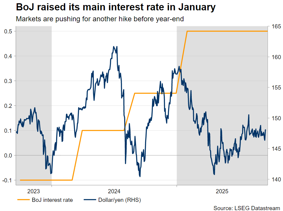 日元在日本央行与政治发展之间摇摆_海马财经