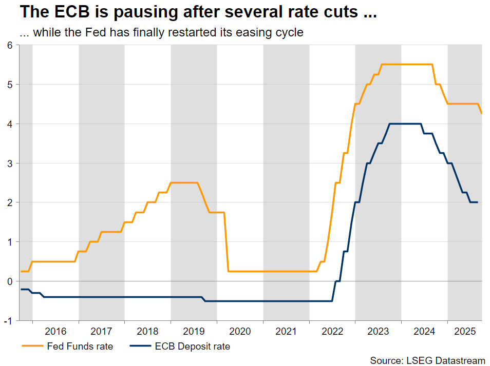 下周展望 – 美联储讲话与美国数据将左右市场