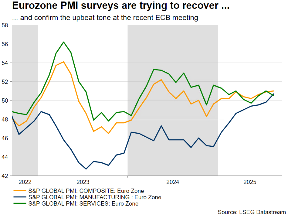 欧元区PMI能否证明当前欧洲央行的策略合理？_海马财经