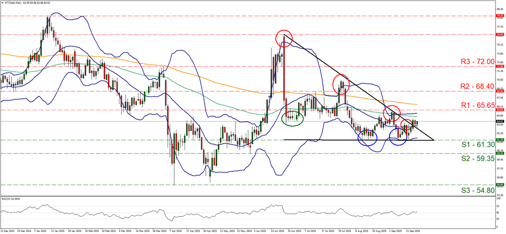 石油展望：WTI价格暂时稳定