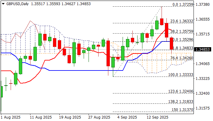 GBP/USD展望：英镑空头面临日云顶的阻力