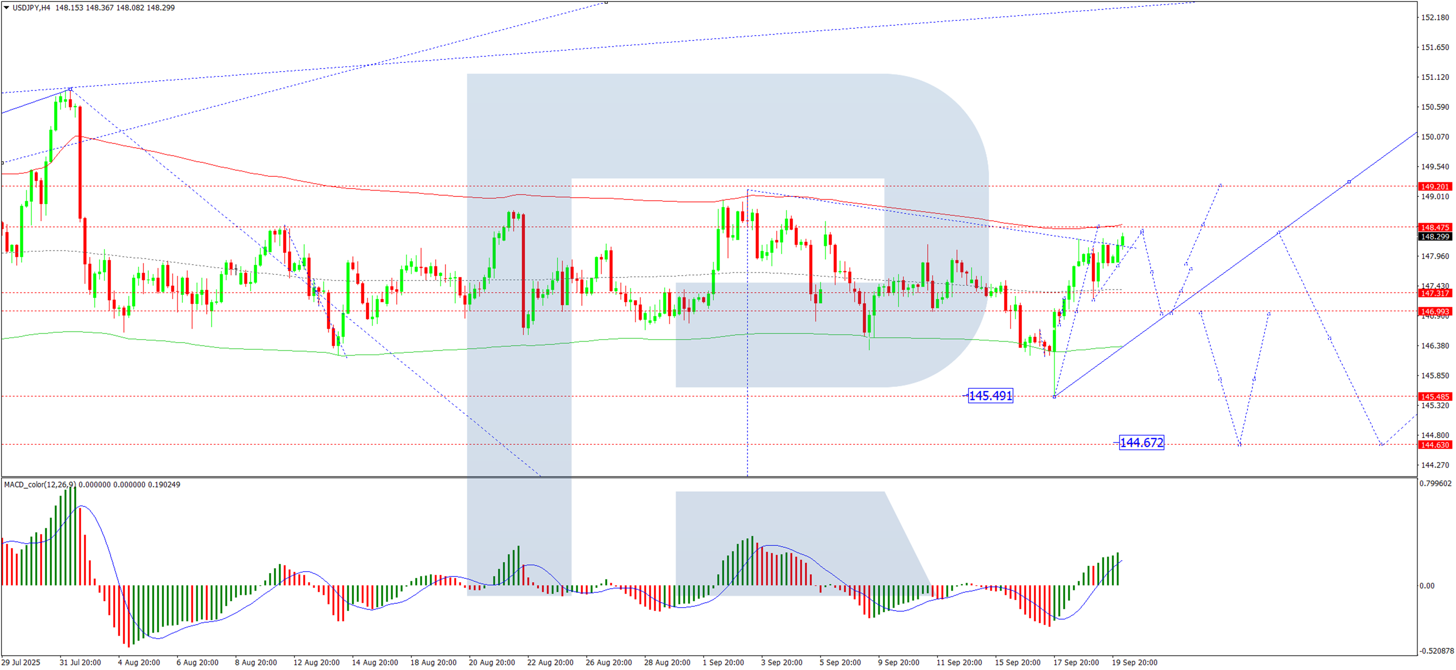 美元/日元因日本央行政策担忧而飙升
