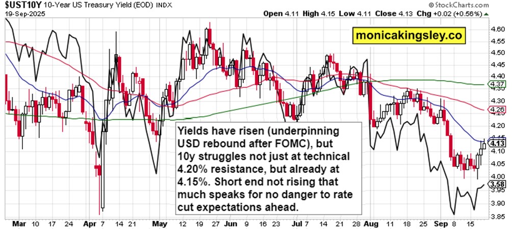 股票现在是否被高估了？
