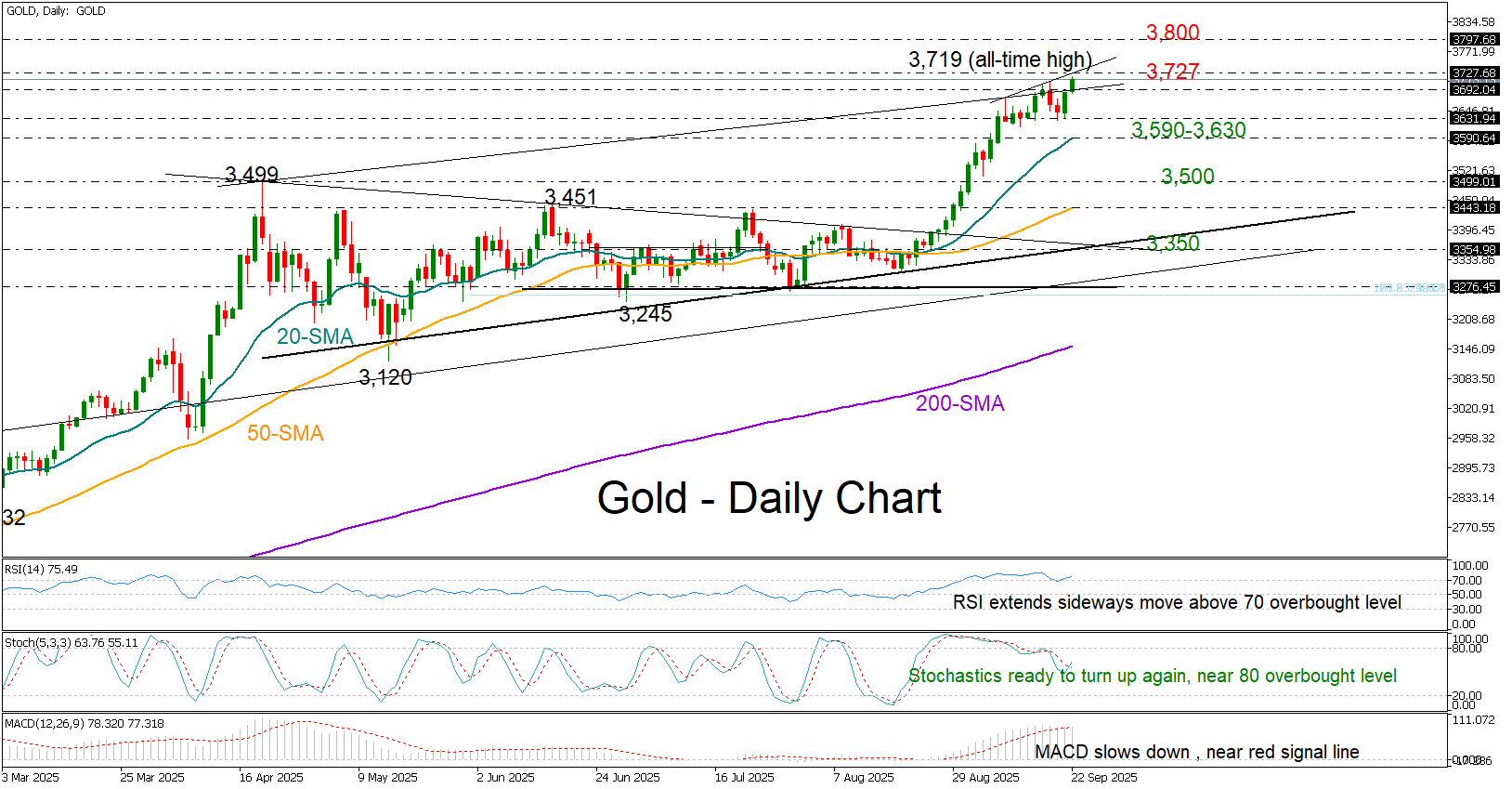 黄金牛市再创记录新高