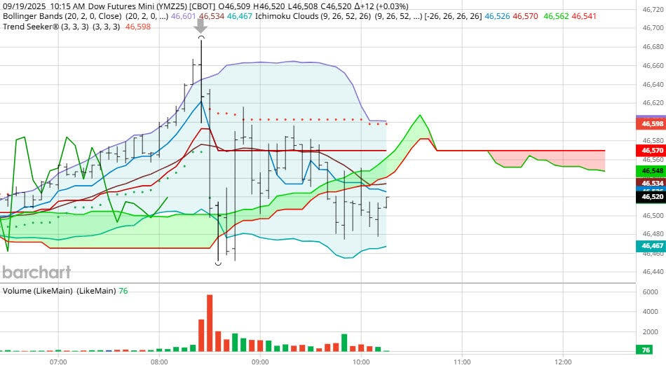 图表由Barcharts提供_海马财经