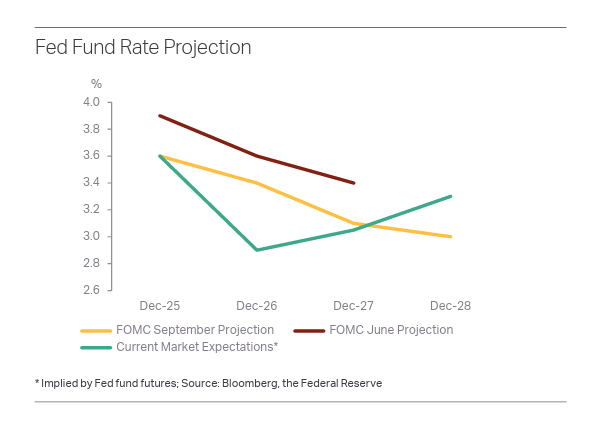 美联储降息将如何影响黄金市场？