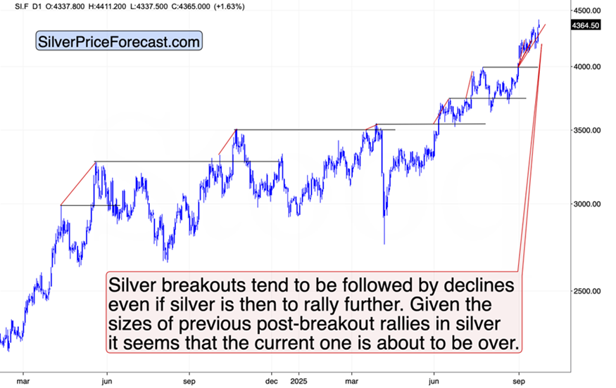 上涨结束？信号显示可能出现转机_海马财经