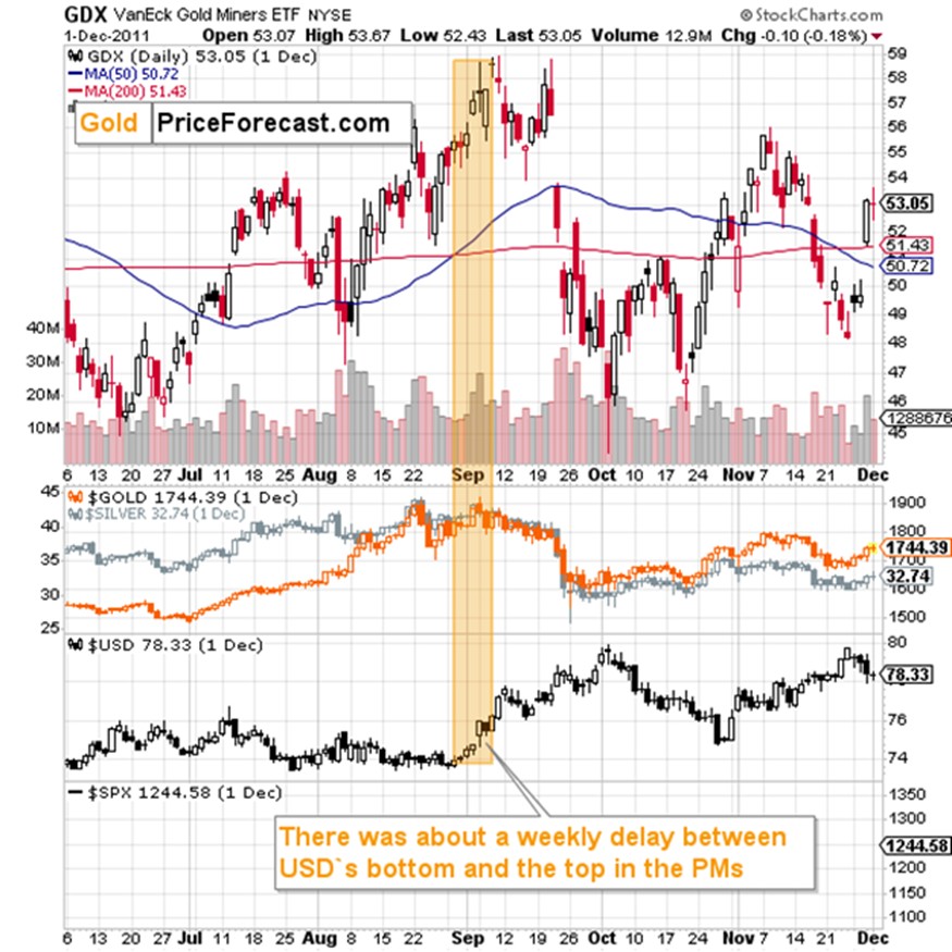 上涨结束？信号显示可能出现转机_海马财经