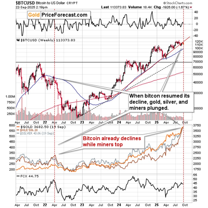 上涨结束？信号显示可能出现转机_海马财经