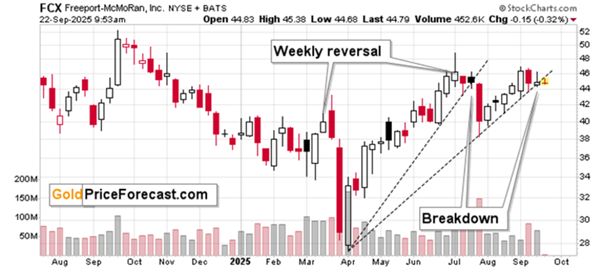 上涨结束？信号显示可能出现转机_海马财经