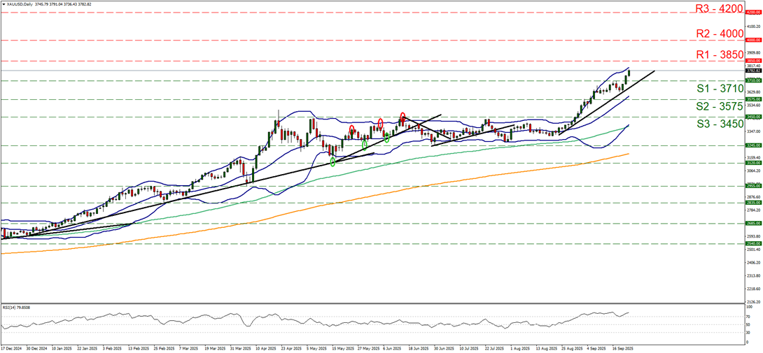 黄金周报：多头带动黄金价格上涨