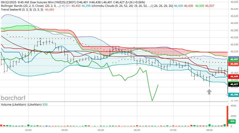 图表由BarCharts提供_海马财经