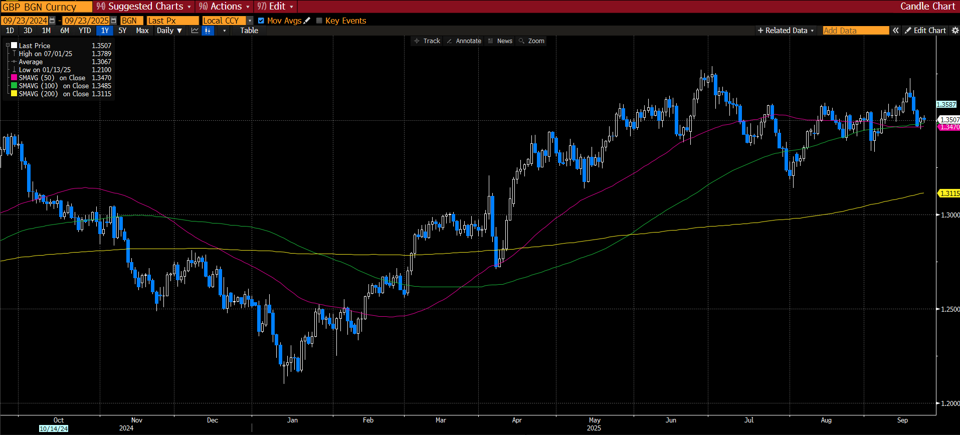 英国私营部门沉沦，打击增长，但通胀可能已经见顶