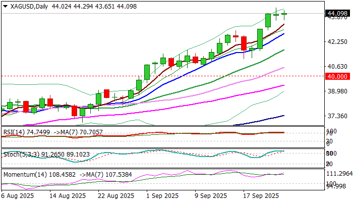 白银展望：多头在心理障碍$45下稍作喘息
