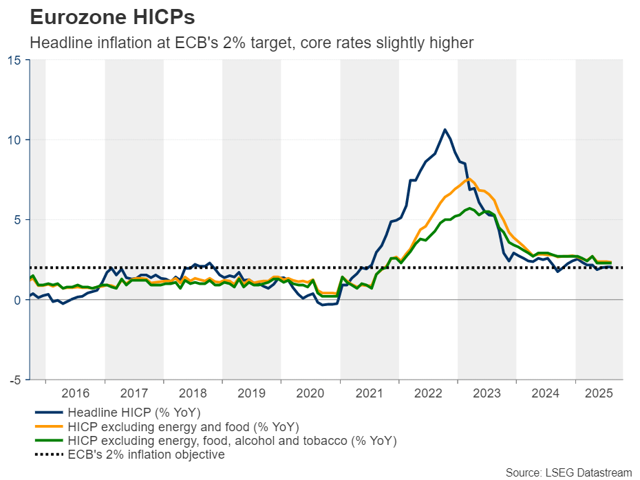欧洲央行是否已停止降息？_海马财经