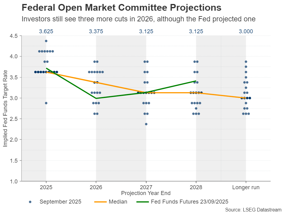 欧洲央行与美联储政策分歧：支撑欧元还是风险陷阱？