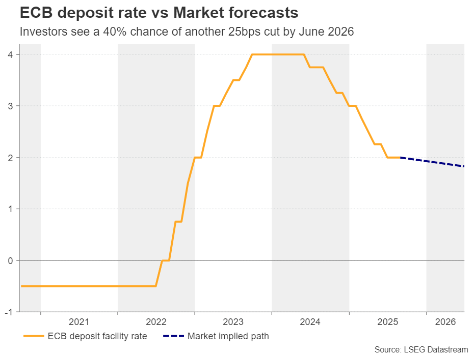 欧洲央行是否已停止降息？_海马财经