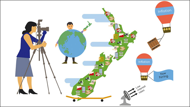 新西兰央行大动作 - 时间敏感与价格无关的美元买家掌控市场