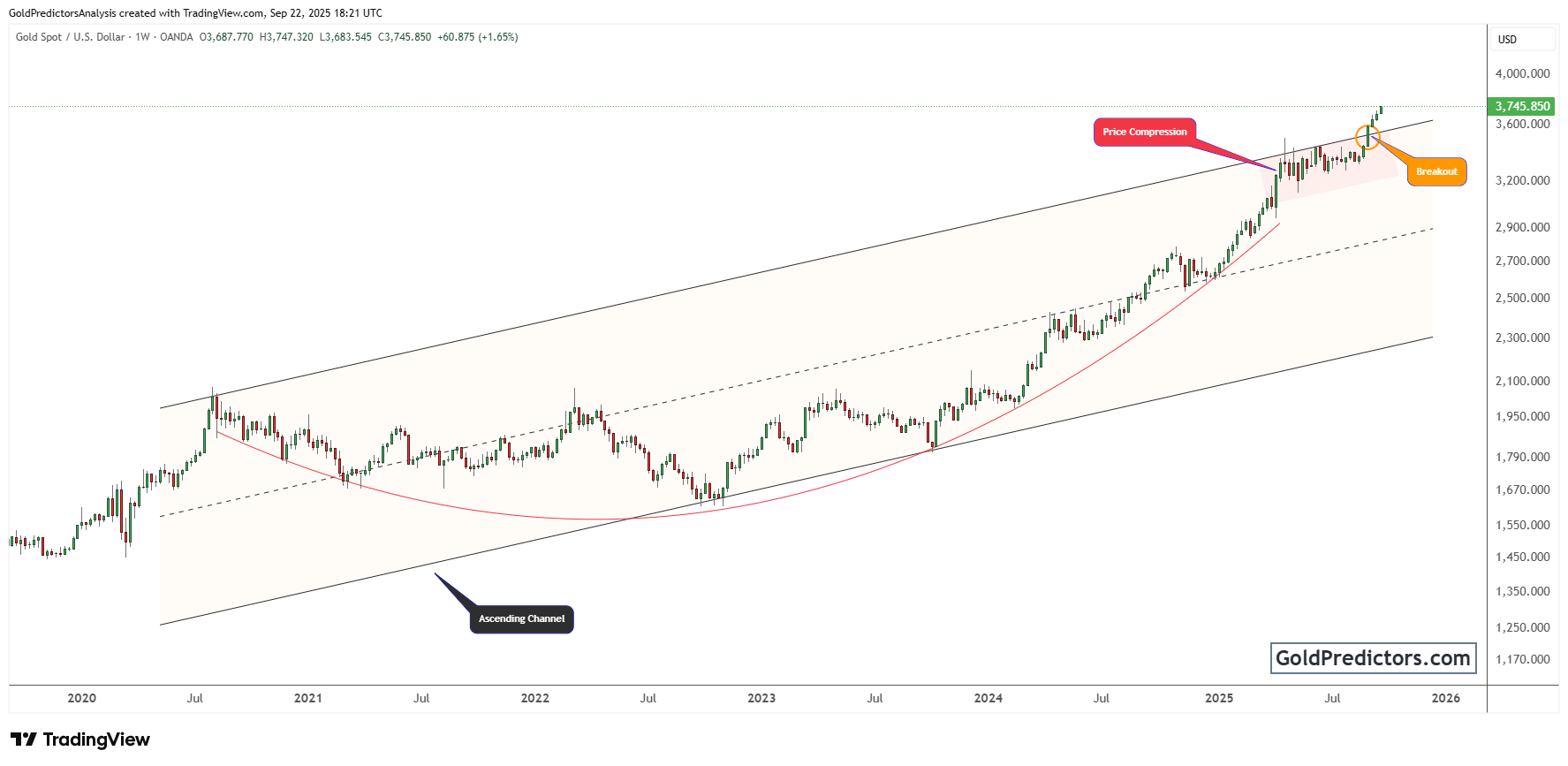 黄金回落，市场静待美联储讲话和核心PCE通胀数据