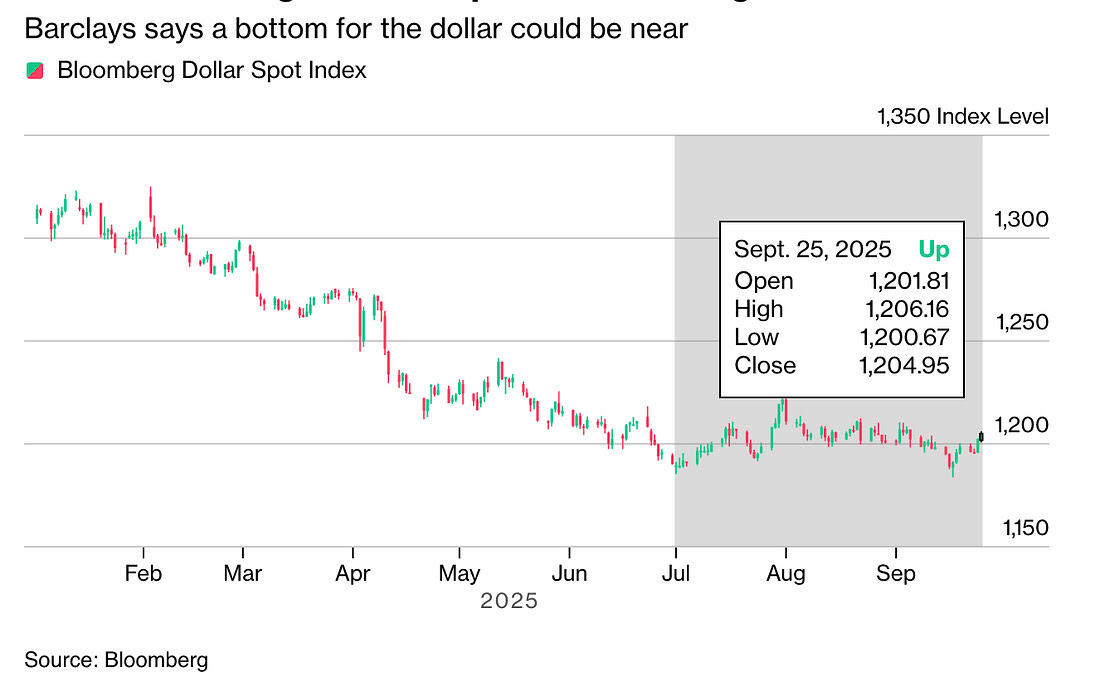 外汇警报：在美元高立之际追逐阴影