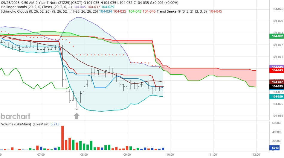 新闻海啸未能推动市场