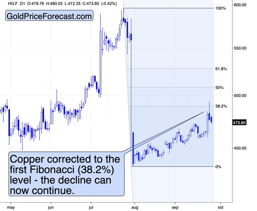 滑落的FCX，飙升的白银及其带来的利润_海马财经