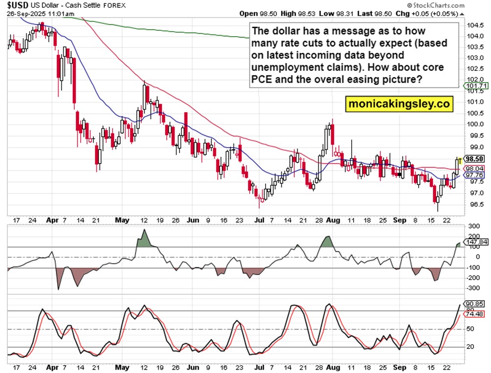 核心个人消费支出缓解