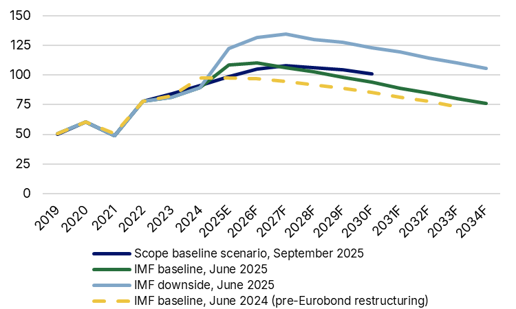 随着战争持续，乌克兰的债务可持续性依然面临挑战_海马财经