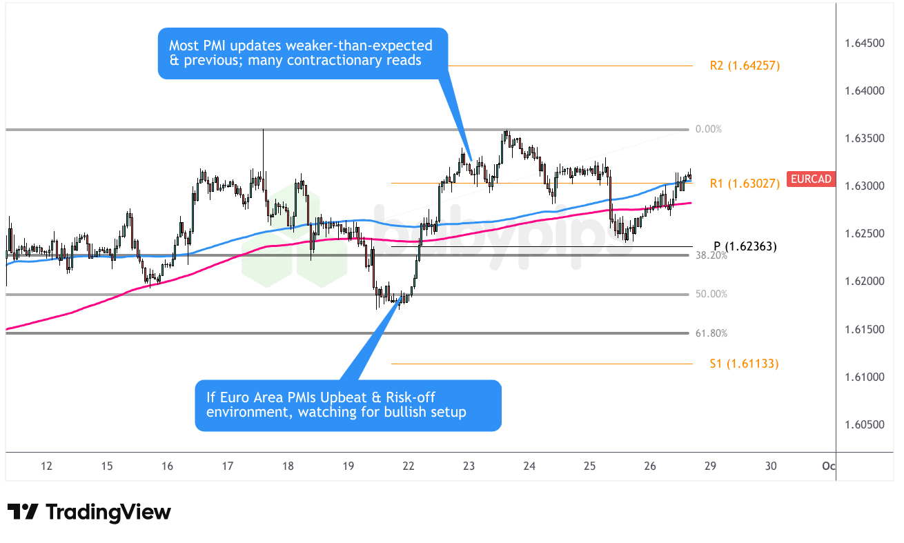 不符合进一步超越观察列表的资格 – 看涨EUR的设定和看跌EUR/AUD的设定_海马财经