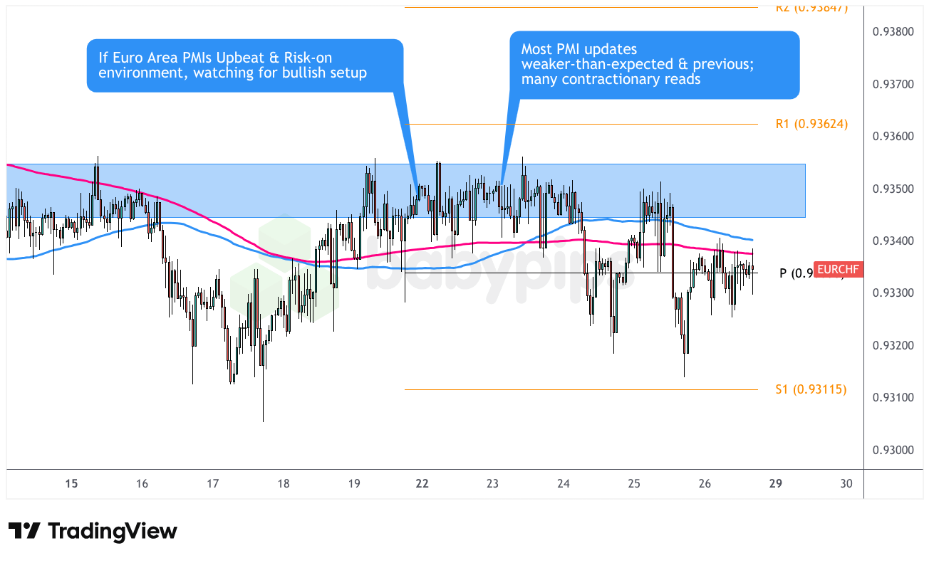 不符合进一步超越观察列表的资格 – 看涨EUR的设定和看跌EUR/AUD的设定_海马财经