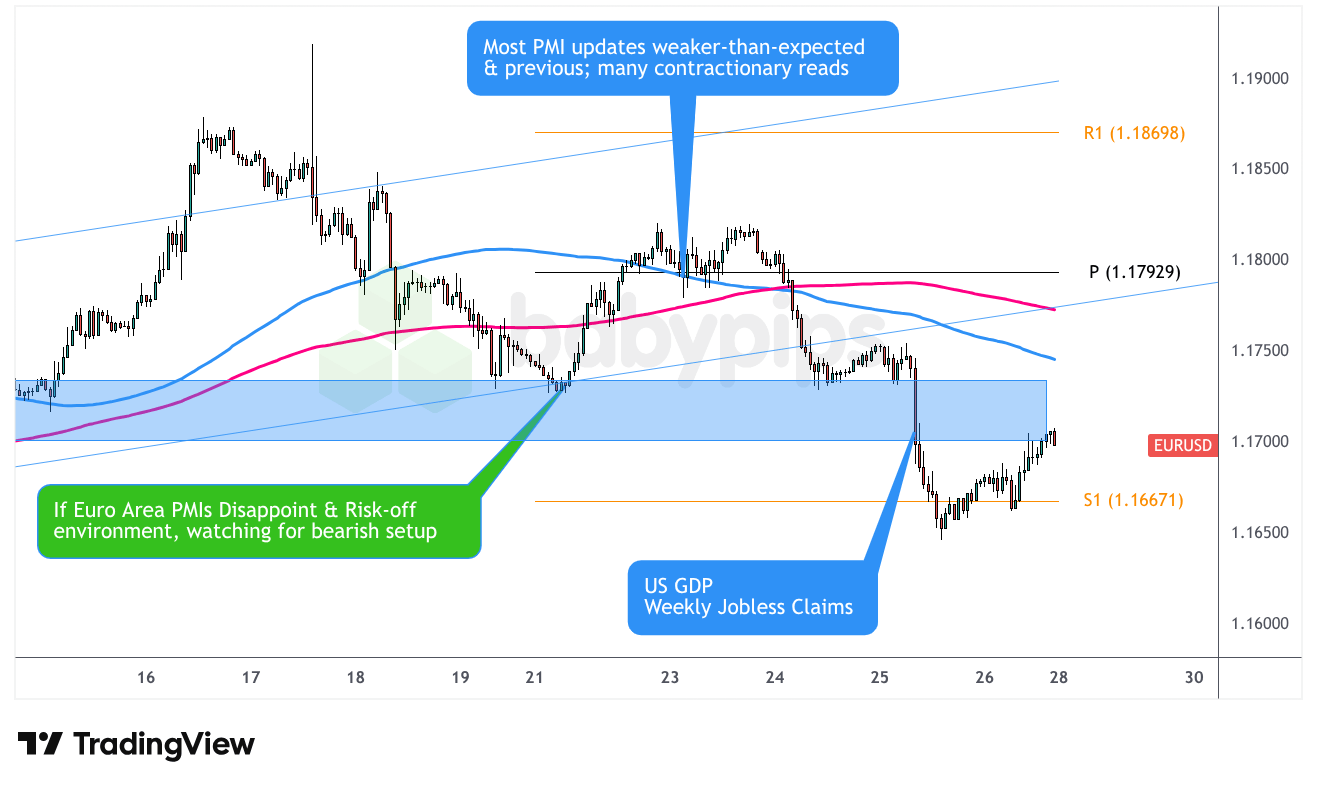 精选观察列表回顾：欧元区PMI（2025年9月）