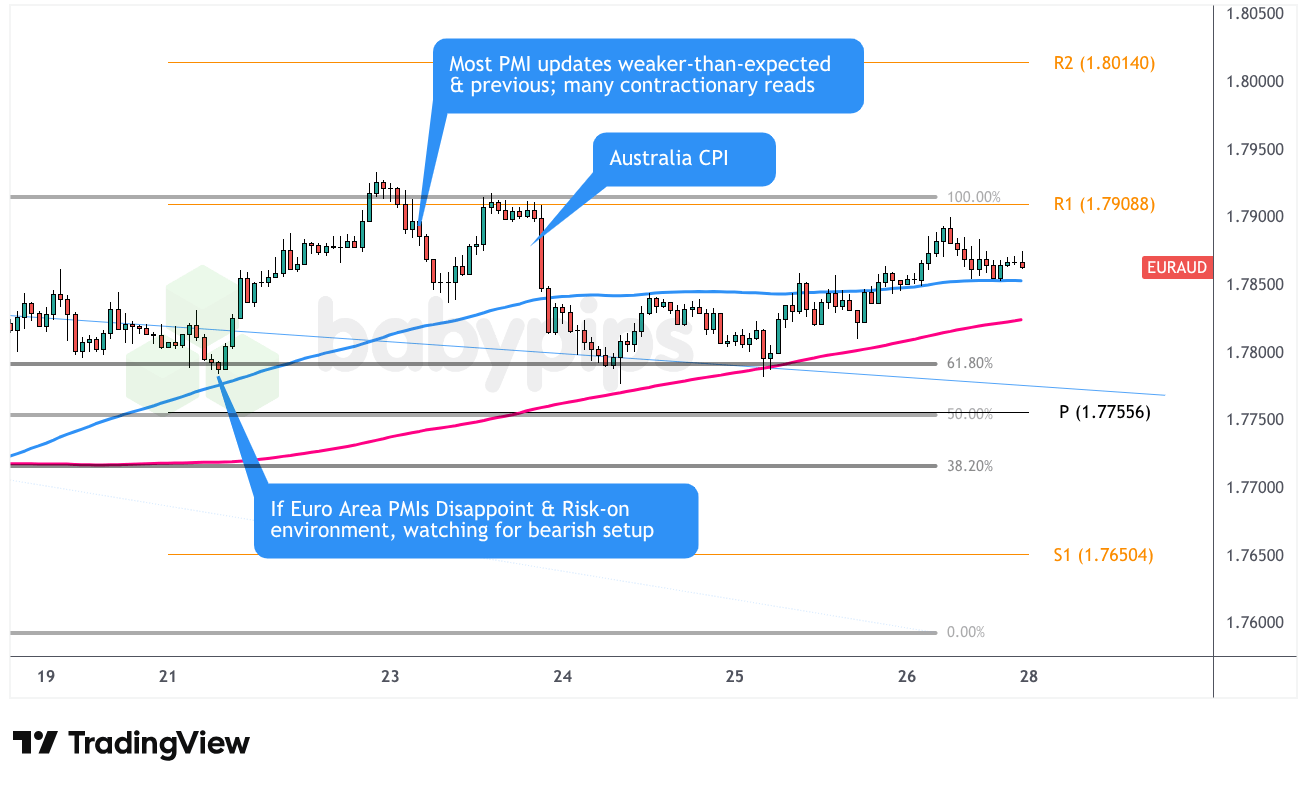 不符合进一步超越观察列表的资格 – 看涨EUR的设定和看跌EUR/AUD的设定_海马财经